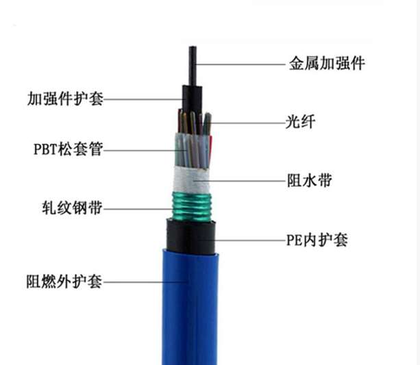 MGTSV礦用阻燃光纜結構